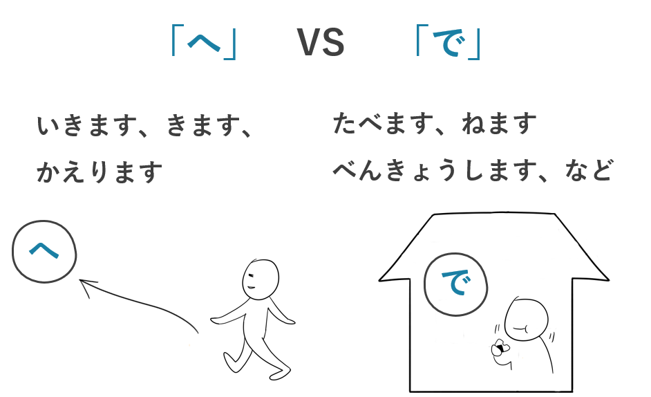 みんなの日本語 第6課の教案 イラスト で 場所 ませんか ましょう