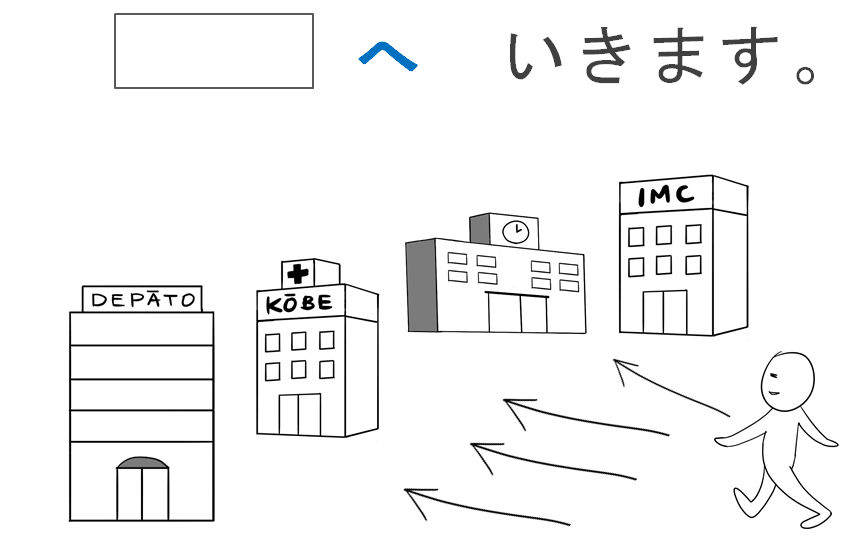 【日本語の教え方】みんなの日本語・第5課の教案｜～へ（到達点）、～で（移動手段）