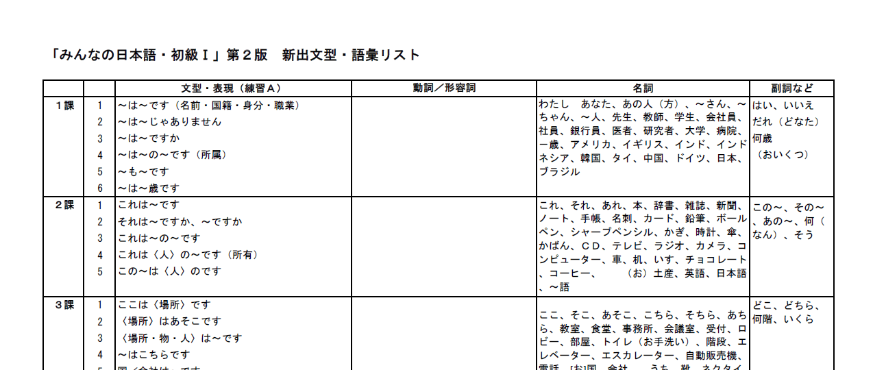 みんなの日本語 初級 文型と語彙リスト Minna No Nihongo