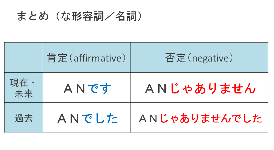 みんなの日本語 第12課 教案 い形容詞 な形容詞の過去形