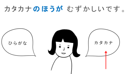 みんなの日本語の教案とイラスト、第12課