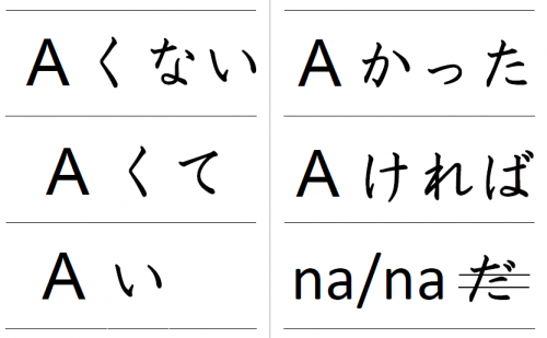 japanese-verb-form-frash-card-free