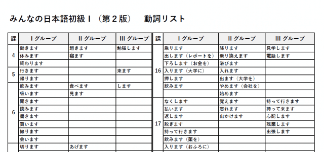 みんなの日本語・初級Ⅰ動詞リスト