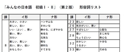 日本語 感情 形容詞 一覧 – 「感情・気持ち」日本語一覧・発音付き（PDFダウンロード・無料） – TWYCBS