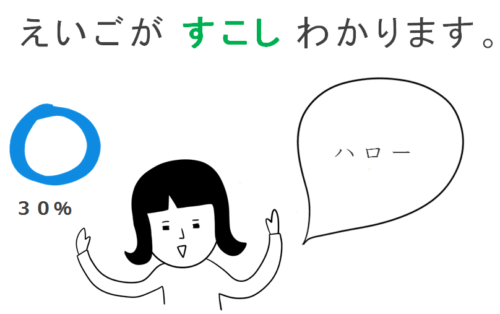 第9課の教案とイラスト　みんなの日本語