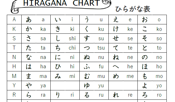 漢字の成り立ちをイラストから学ぶ 初級漢字0のリスト