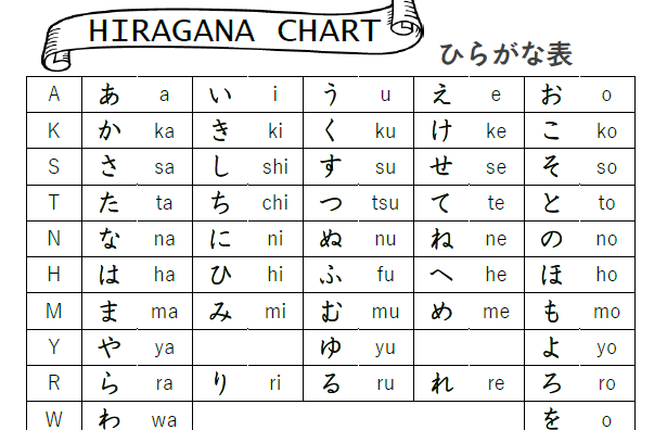 Bảng chữ cái hiragana - Nhà sách Daruma