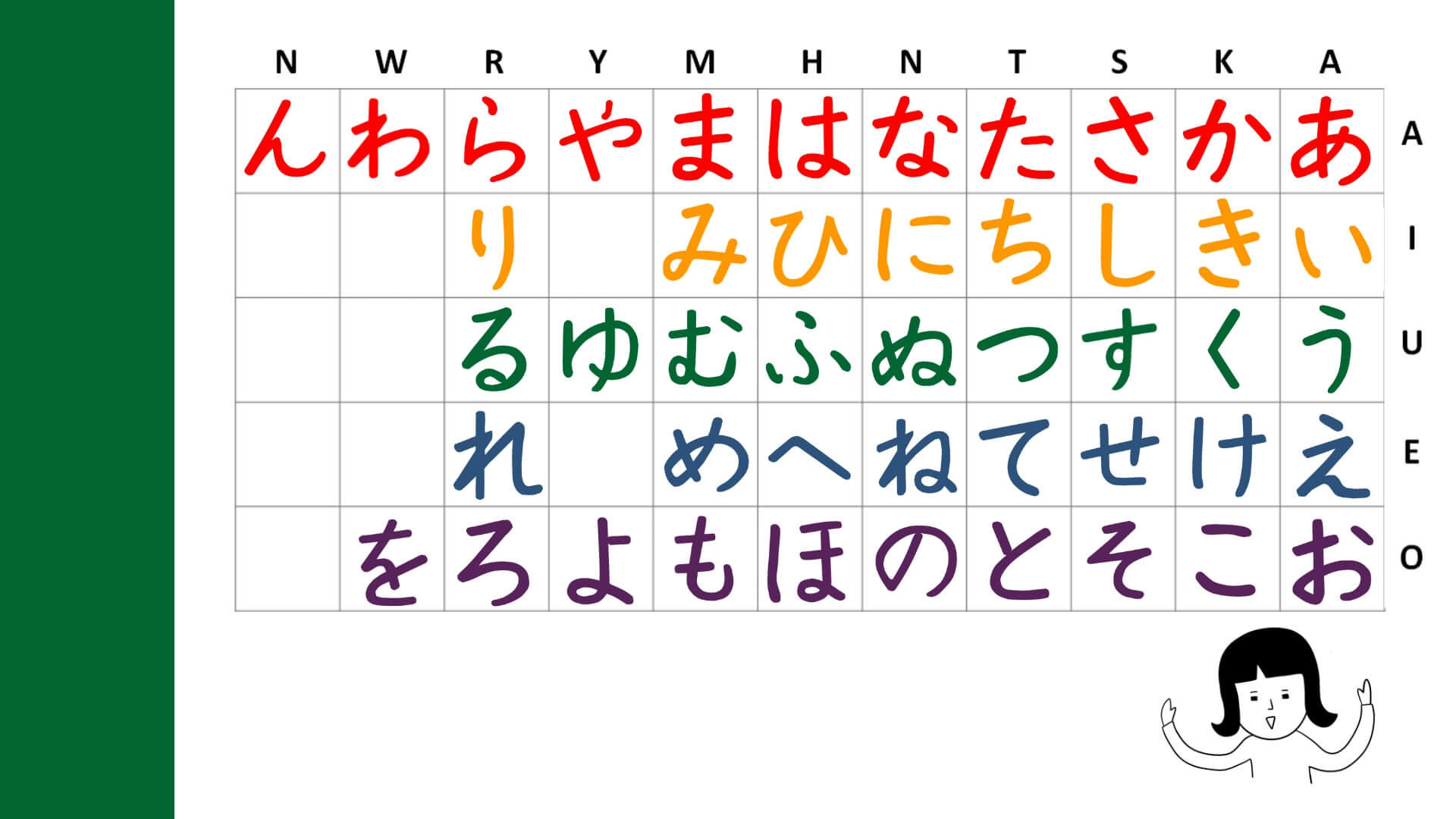 PC 用 壁 紙(ひ ら が な 表)無 料 ダ ウ ン ロ-ド(hiragana chart wallpaper) - 日 本 語 教 師 は 見 ...