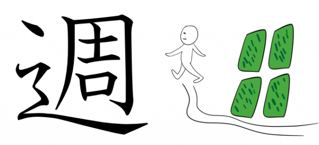 漢字の成り立ちイラスト 日本語教師は見た