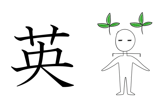 漢字の成り立ちイラスト 日本語初級クラス みん日 U 10