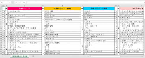 文型一覧表（日本語中級レベル・JLPT　N２、N３）