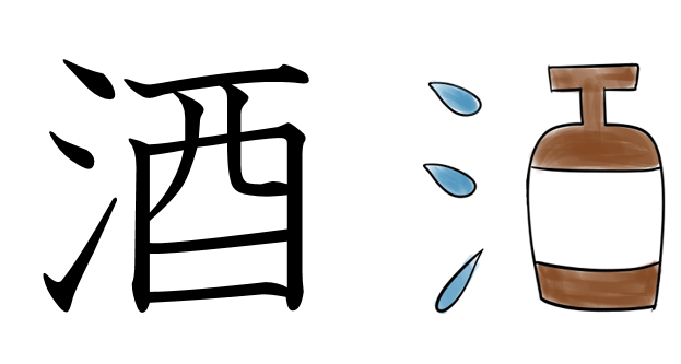 漢字の成り立ちイラスト 日本語初級クラス みん日 U 10