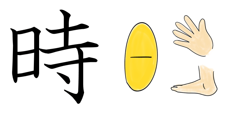 漢字の成り立ちイラスト みんなの日本語 U 4 のまとめ