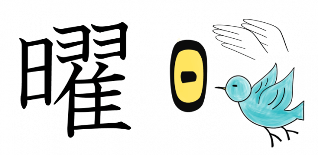 漢字の成り立ち、イラスト、絵「曜」