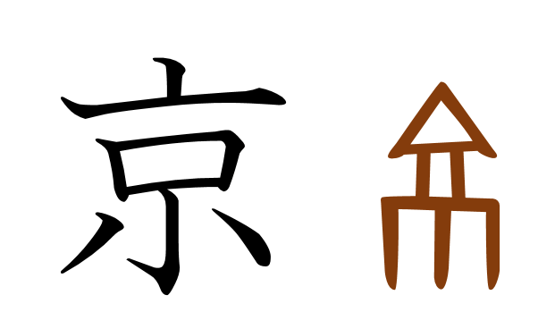 漢字の成り立ち 東西南北京夜料理口目足曜 みん日 U 15 のまとめ