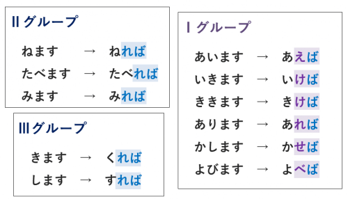 第35課の教案とイラスト と たら ば の違い