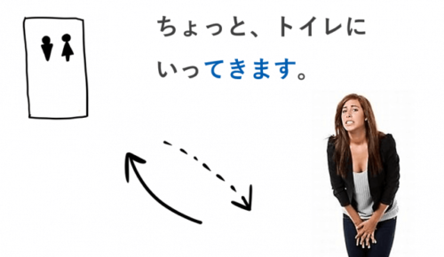 【日本語初級、教案と導入イラスト】:「~て来ます」