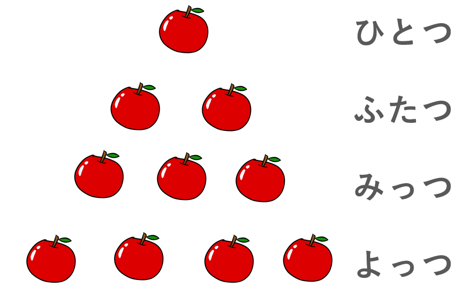 みんなの日本語 第11課の教案とイラスト いろいろな助数詞