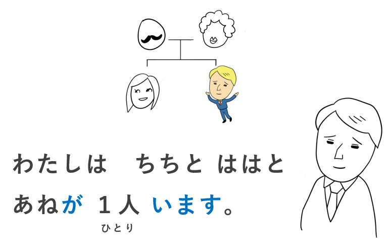 みん日 第11課の教案とイラスト 時間 期間の言い方を教える