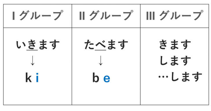 たことがあります」経験を述べる|【日本語初級、教案と導入イラスト】
