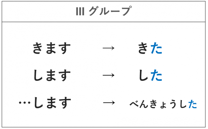 たことがあります」経験を述べる|【日本語初級、教案と導入イラスト】