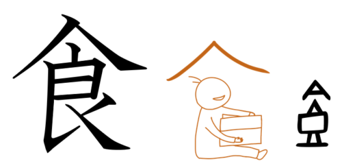 食　漢字の成り立ち
