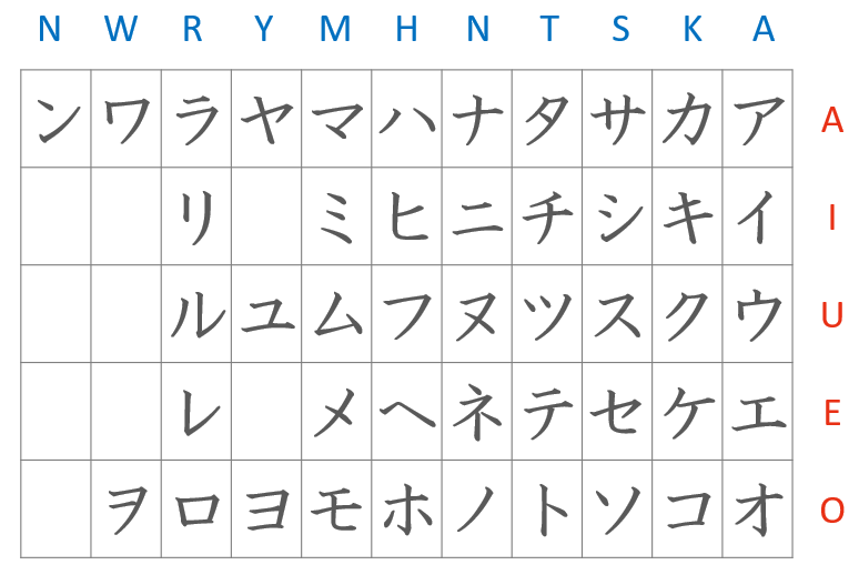 外国人向け日本語レッスン第１回 日本語の概要をどう教える