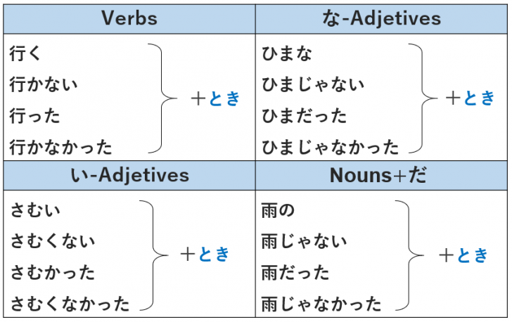 とき」の授業案＆導入イラスト | 外国人のための日本語授業