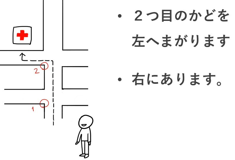 条件節 と の導入 教案 例 と導入イラスト みんなの日本語 第23課