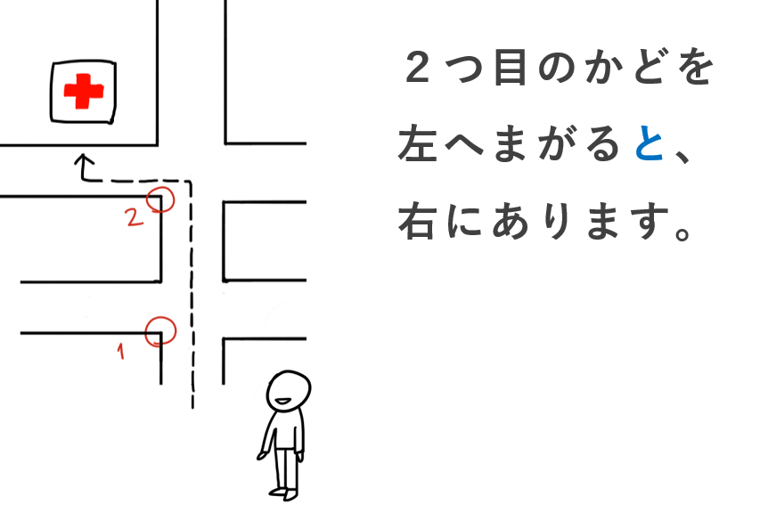 条件節 と の導入 教案 例 と導入イラスト みんなの日本語 第23課