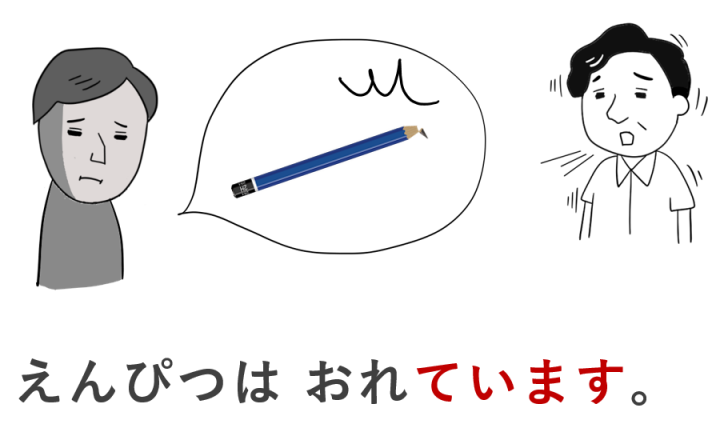 「ている」(結果の状態)|日本語を教える【日本語初級、教案と導入イラスト】