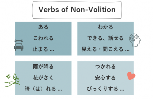 意志動詞　無意志動詞　まとめ　違い　表　一覧　第42課　みんなの日本語