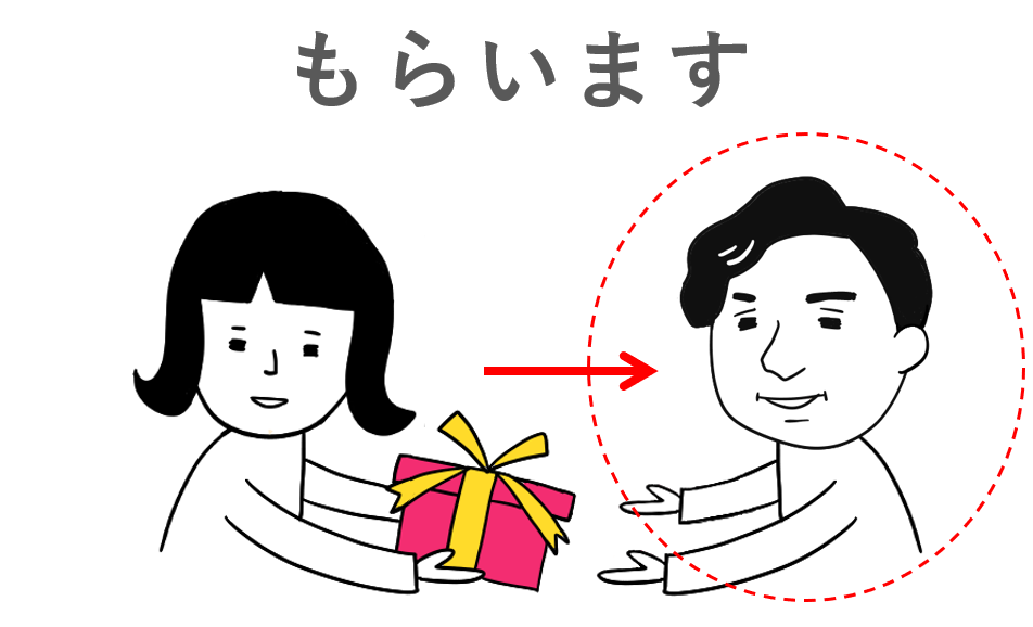 日本語の教案 イラスト やりもらい 授受表現 みんなの日本語 第7課
