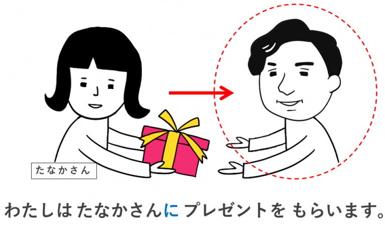日本語の教案＆イラスト【やりもらい・授受表現】「あげます」
