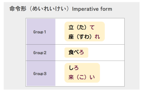 命令形　活用　日本語　表