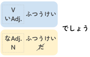 【日本語授業・教案&イラスト】「~でしょう」(推量)